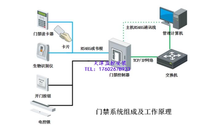 天津市智能刷卡门禁安装系统密码设置以及门禁系统怎么改密码 - 安装
